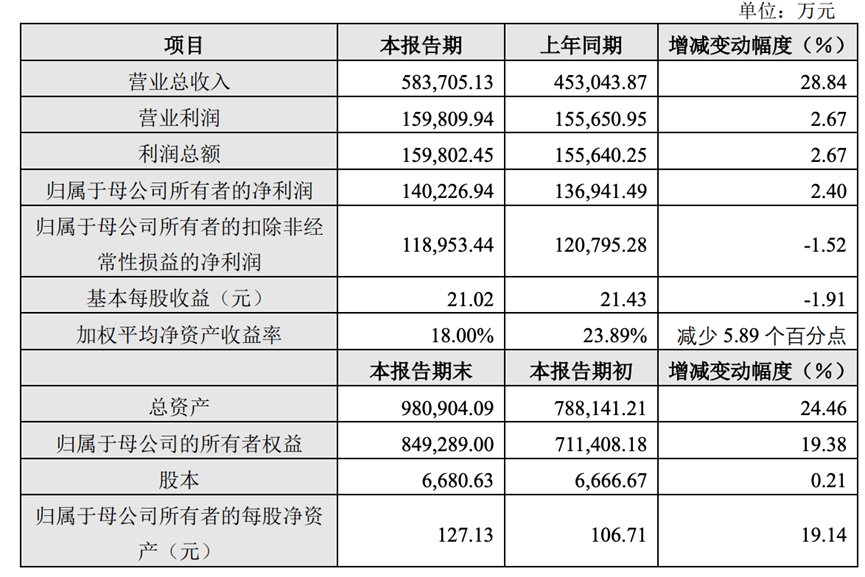 石头|石头科技去小米化？