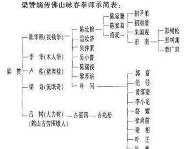 咏春拳|很少有人知道咏春有两套拳，除了叶问打的那一套，另一套更为厉害