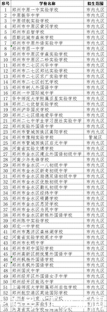 民办学校|2021年郑州市区共有55所民办初中学校招生 招生范围请注意