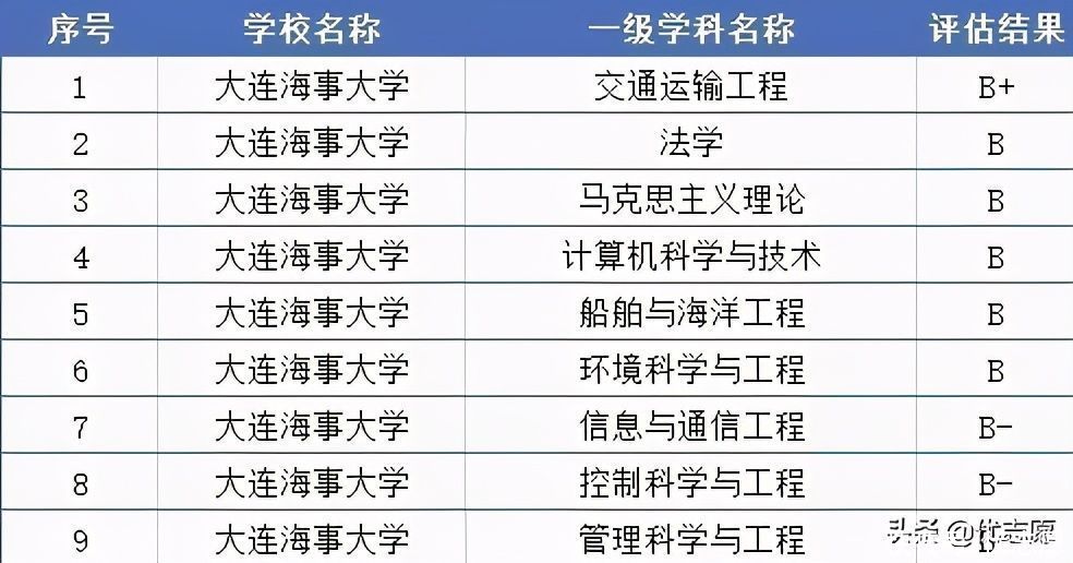 大学包机送学生回家，这座城市竟然有这么多所“别人家的大学”