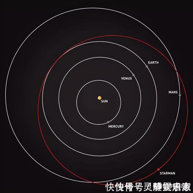 特斯拉 两年前升空的特斯拉汽车已靠近火星：但它最终的命运令人唏嘘