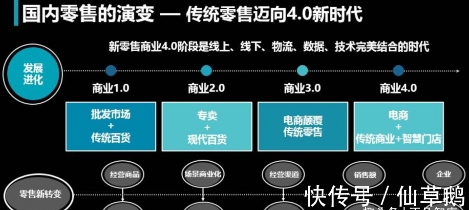 马云|未来电商或被淘汰?全新购物模式已全国兴起,马云预言被证实了?