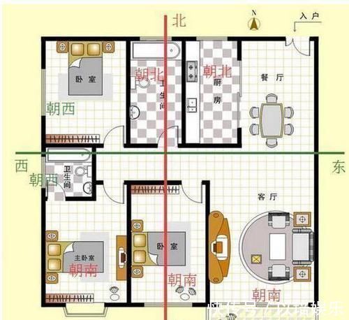 朝向|买房就要买这8种户型,你家占据这5点,那日后一定只涨不赔