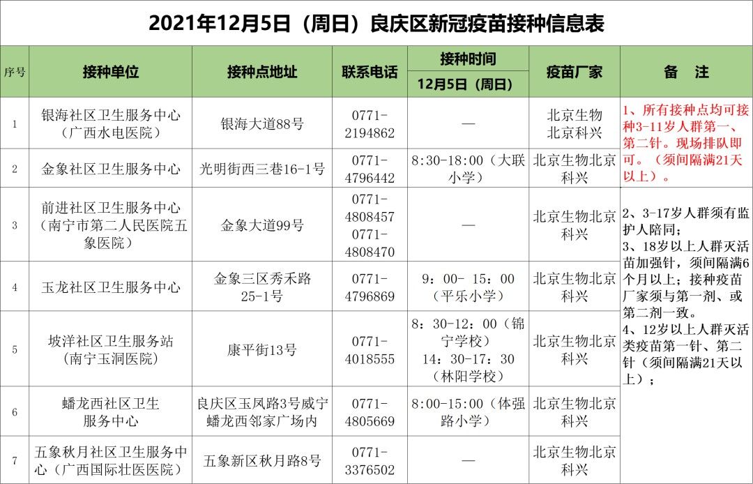 本土|广西4日新增境外输入1+1，解除医学观察密切接触者41人