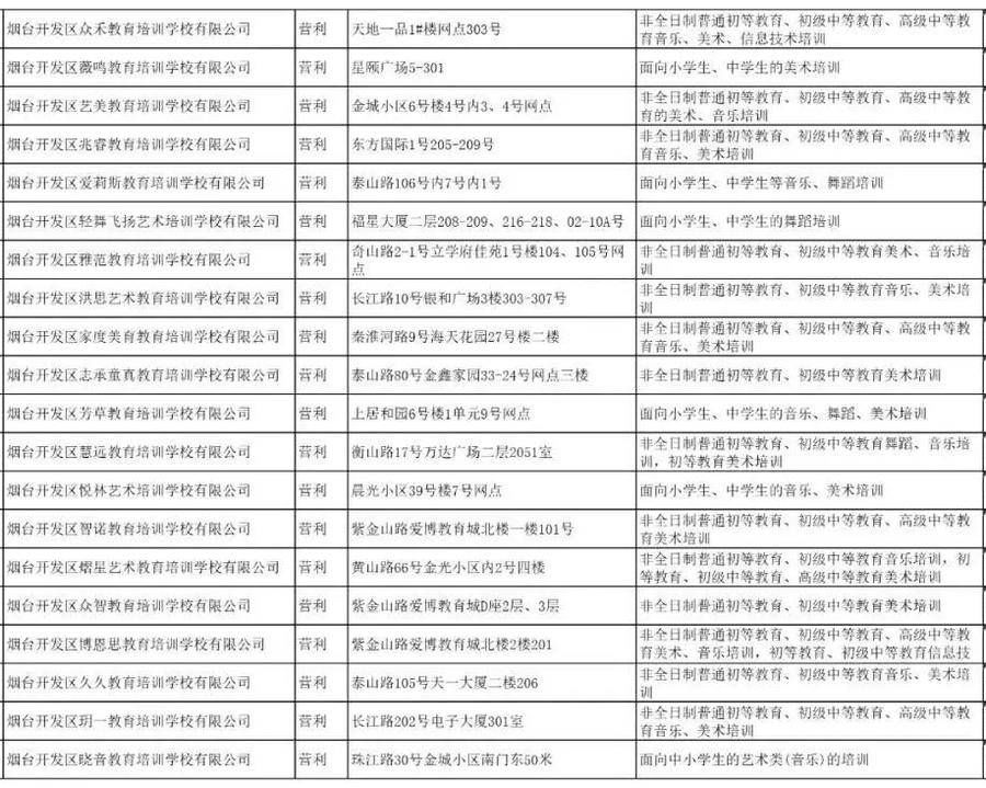 校外培训机构|烟台开发区校外培训机构黑白名单公布