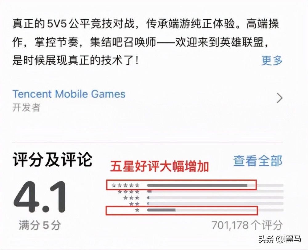 腾讯游戏|《英雄联盟》手游评分暴涨，《王者荣耀》“急”了？