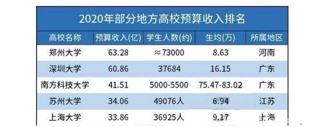 双一流评估将出，郑州大学能否冲A?内行人表示:希望依然很渺茫