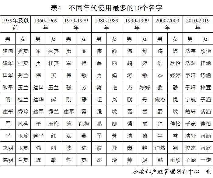 有趣！中国人姓名的20个冷知识