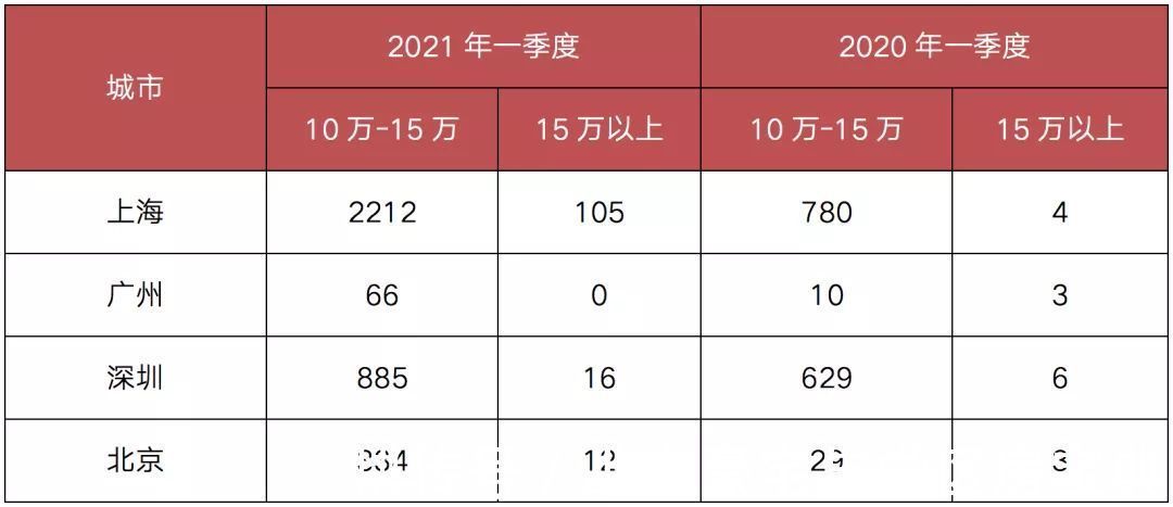 魔都|魔都豪宅房价最高涨35倍！20年来到底经历了什么！