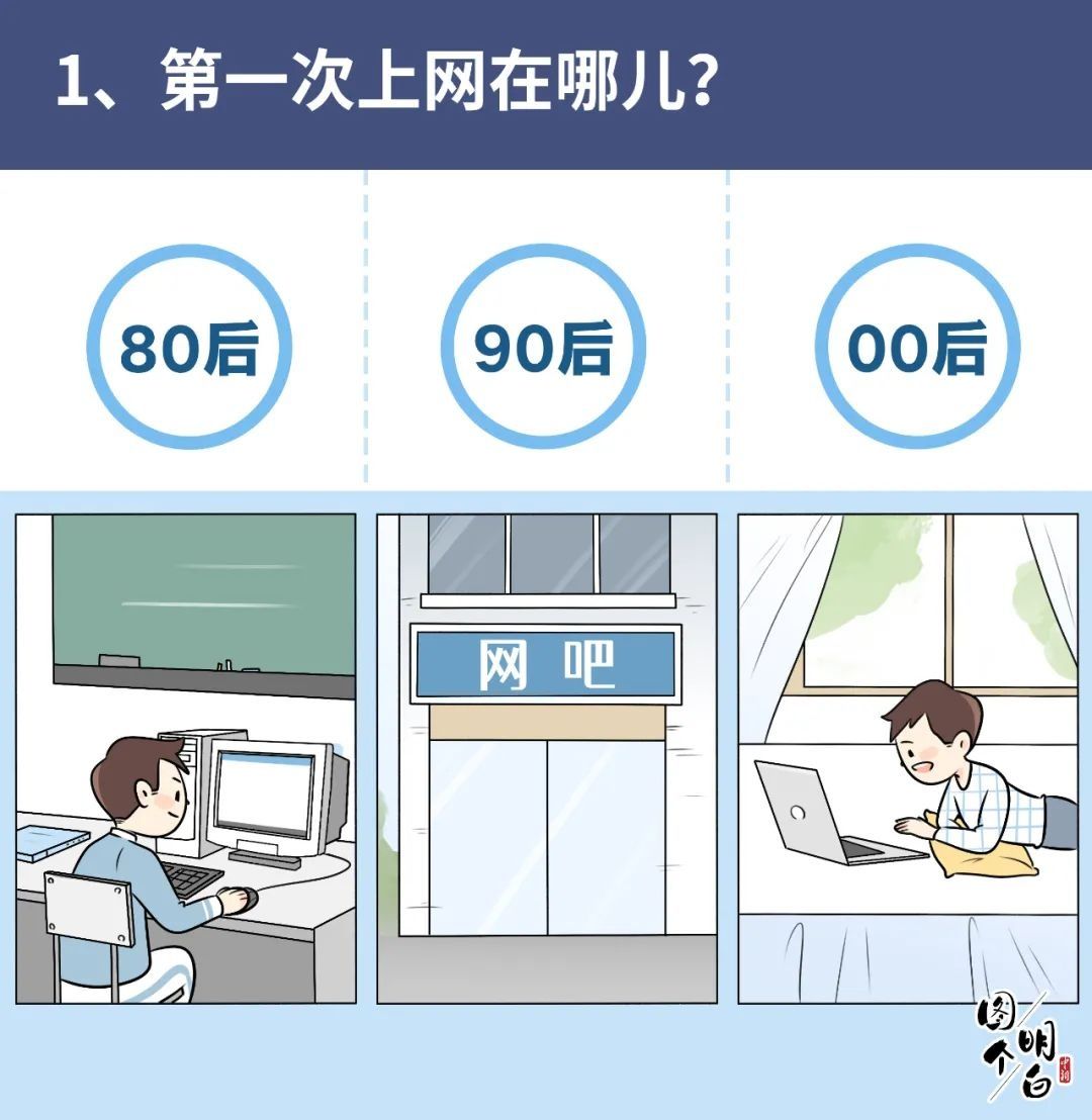 中国|80后90后00后上网图鉴，看看你是什么样…