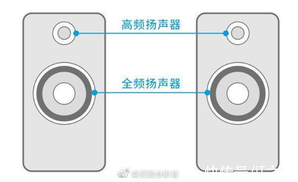 音箱|索尼推出两款无线低音炮、环绕音箱，适配家庭影院