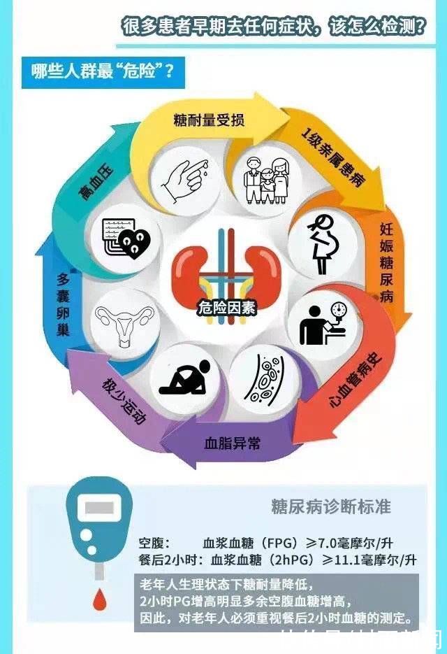 糖尿病前期|糖尿病日｜糖尿病不可怕，可怕的是并发症