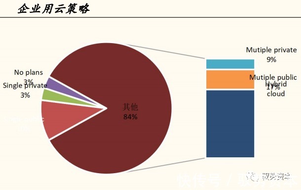 一线城市|云计算产业链全景地图