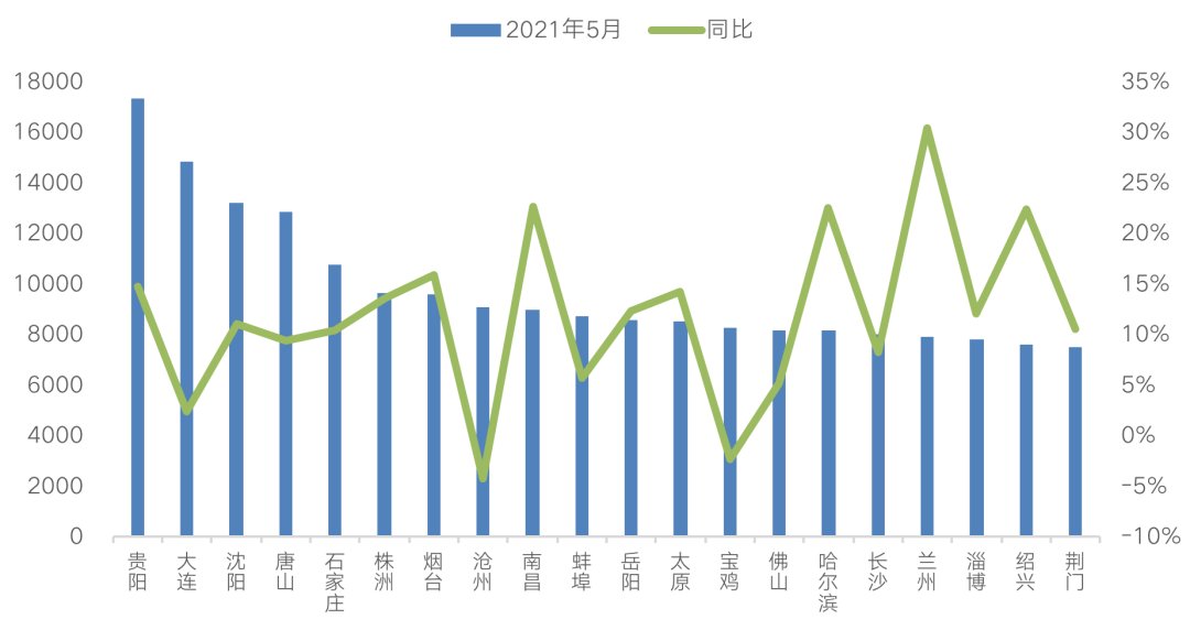 二线城市|百城库存降至11个月以下,一线城市降幅超4成