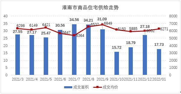 安居客|安徽淮南“万元房”揭秘：并非市场主流，以老旧小区房源居多