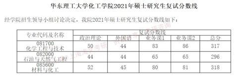 华东理工大学2021考研各院系复试线汇总