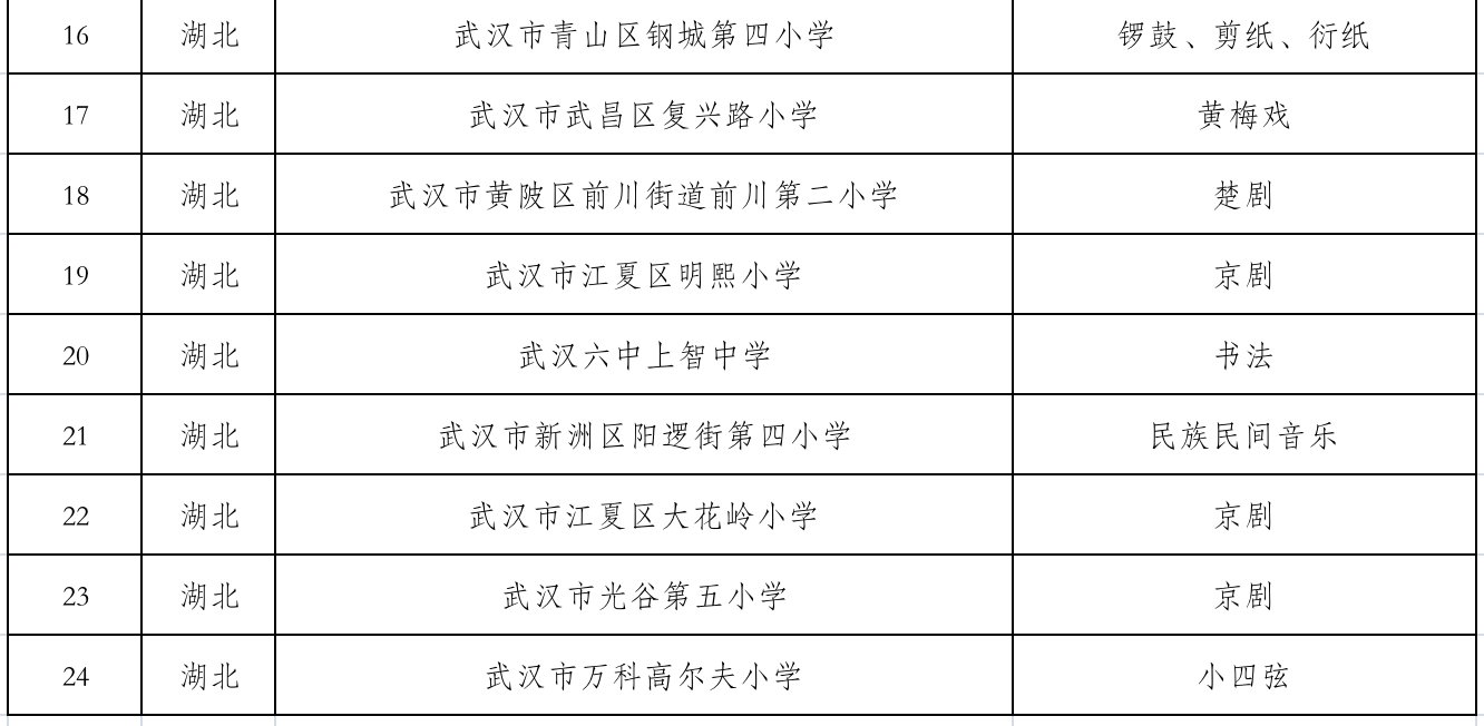 传统文化|武汉多所学校入选！第三批全国中小学中华优秀传统文化传承学校名单公布