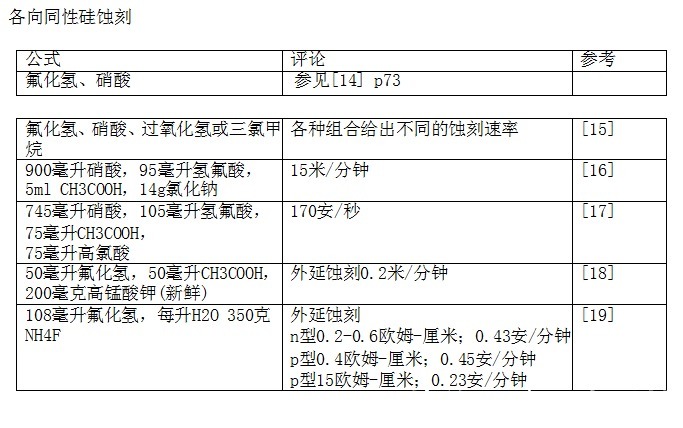 全自动asiagame(中国区)化学分析仪（湿地生态与环境技术平台）