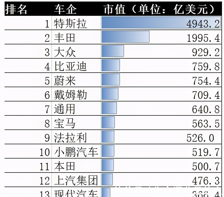 中国车企|iPhone 12 Pro最值得入手；比亚迪蔚来小鹏位居前十