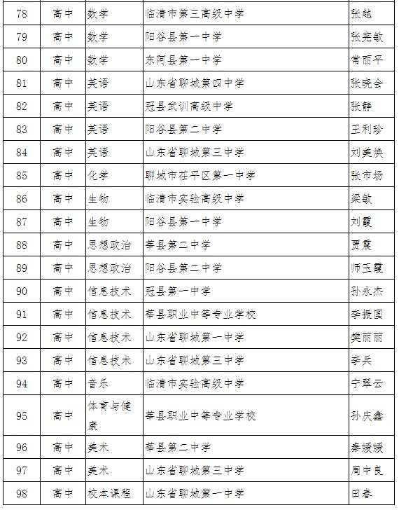 能手|聊城市电化教育教学能手评选结果公示，这些老师上榜