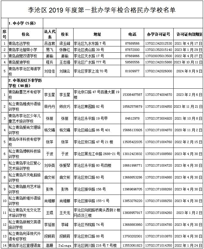 民办学校|7所不合格，5所终止办学！有你家娃上的学校么？