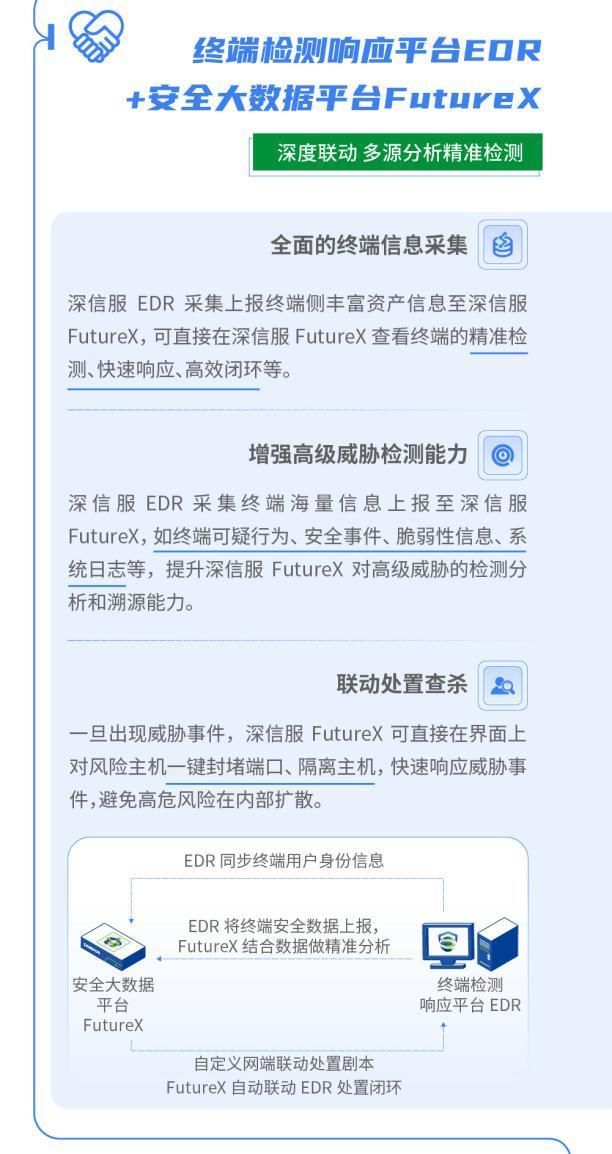 edr|1+1在什么情况下大于2？深信服EDR这波联动效果有点6