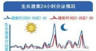 星期|1岁内宝宝有7个猛涨期，抓住了能多长几公分，错过要等到青春期