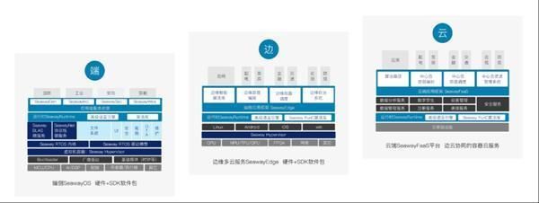 算力|边缘计算操作系统中科海微获数千万A轮融资