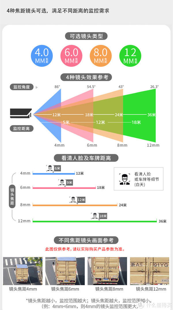 投影机|山仔谈装修，篇六：设计③电系统-弱电