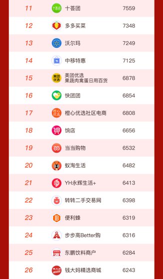 网络|首份双十一网络购物小程序Top80榜单发布