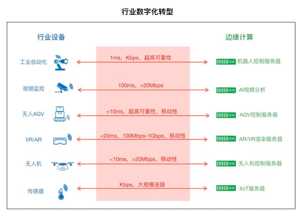 局部|5G toB：从刚需着手，从局部突破