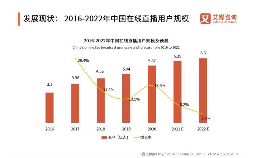 在线直播|在线直播应用获批，豆瓣要“雅俗共享”