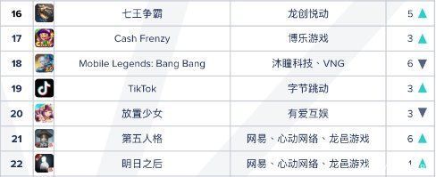 中国应用|印度App封禁潮再度来袭，网易、莉莉丝、快手无奈躺枪