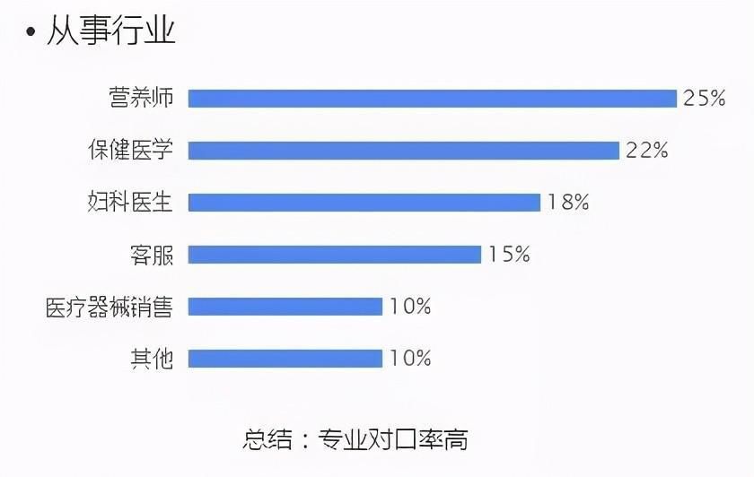 大学里最吃香，最实用的5个医学专业，就业率杠杠的，考上令人羡慕