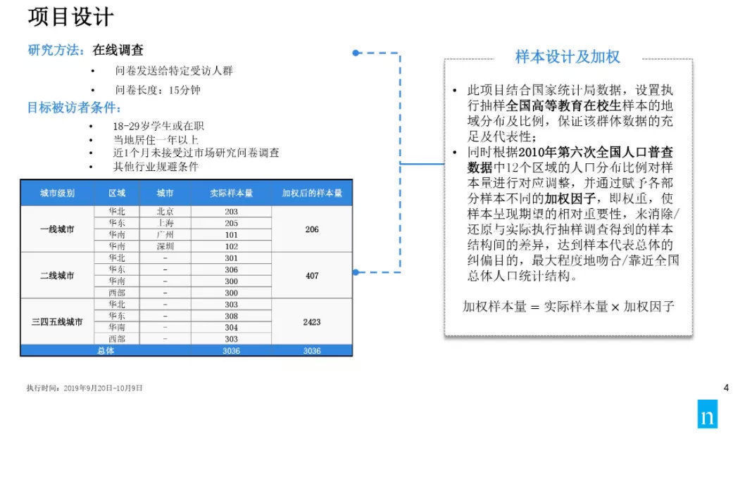 负债率|仅13%的年轻人没有负债？这是个伪数据