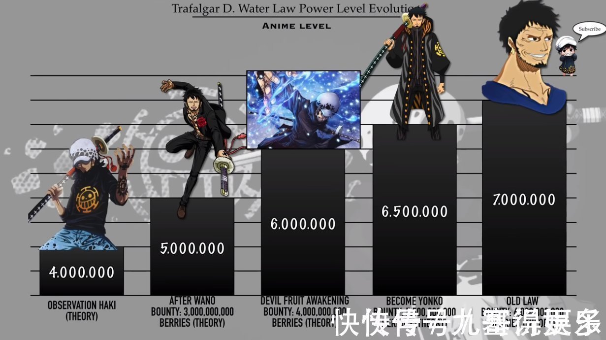 四皇|海贼王:罗各时期战力排序,天才般的战斗智商,未来最次也是四皇