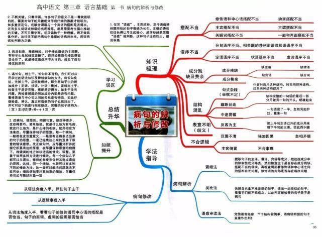 冲刺|2021高考冲刺复习：高中语文思维导图超全汇总