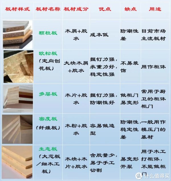 板材|掉进定制家具的100个坑，我总结出了4条救命指南