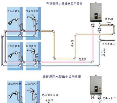 排水|你的水电改造设计思路该升级了,过去的设计方案,已经脱离时代了!