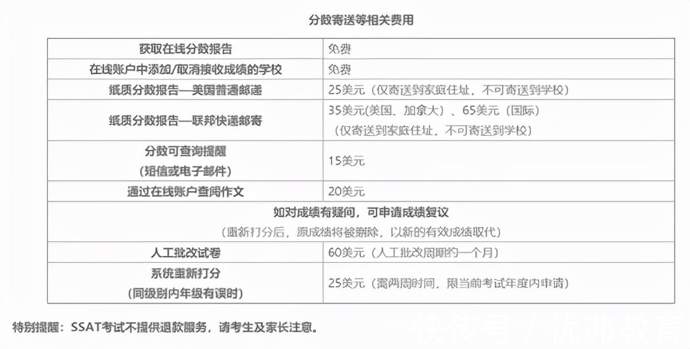 注解|SSAT考试诸位是否明白？美国留学中学入学考试注解