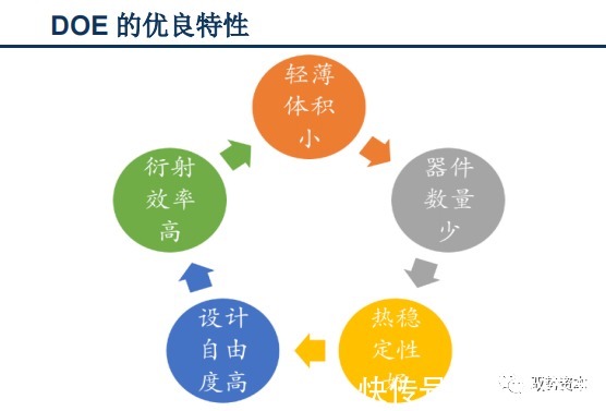 vcsel|3D光学传感器行业研究宝典