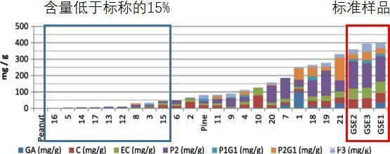 liu|抗癌、抗衰、护血管？被商家吹上天的葡萄籽，其实真没啥用