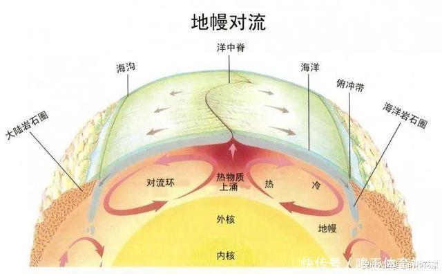 非洲大陆 地球大陆正在分裂，失落的大洲正在形成？裂缝已超过56千米！