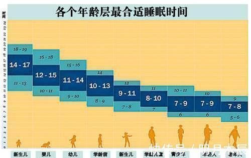 血液粘稠度|天天早起真的养生？几点起床最合适？建议尽量别早于这个点