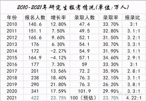 报考|距离2021年考研仅剩9天，报考人数422万，你准备好了嘛？