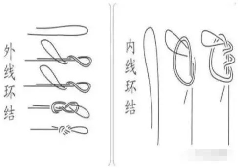 这几种绑线方法，钓再大的鱼也不会断！以前的绑法早过时了