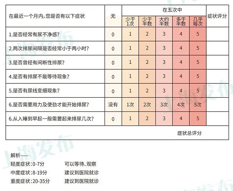 前列腺增生|聊聊前列腺被雄激素催促的一生