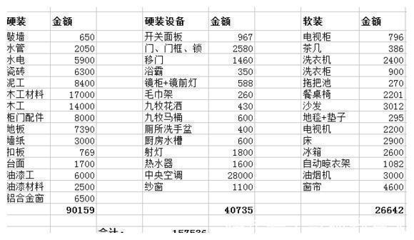 电视背景墙|120平三房二厅装修通风中，15万北欧风格很满意了，附上装修清单