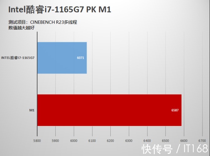 M华为MateBook X Pro 2021款PK苹果MacBook Air