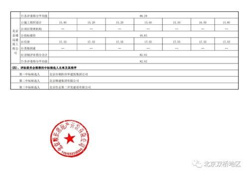 候选人|投标总价近9个亿 这个热盼的回迁房施工、监理中标候选人开始公示